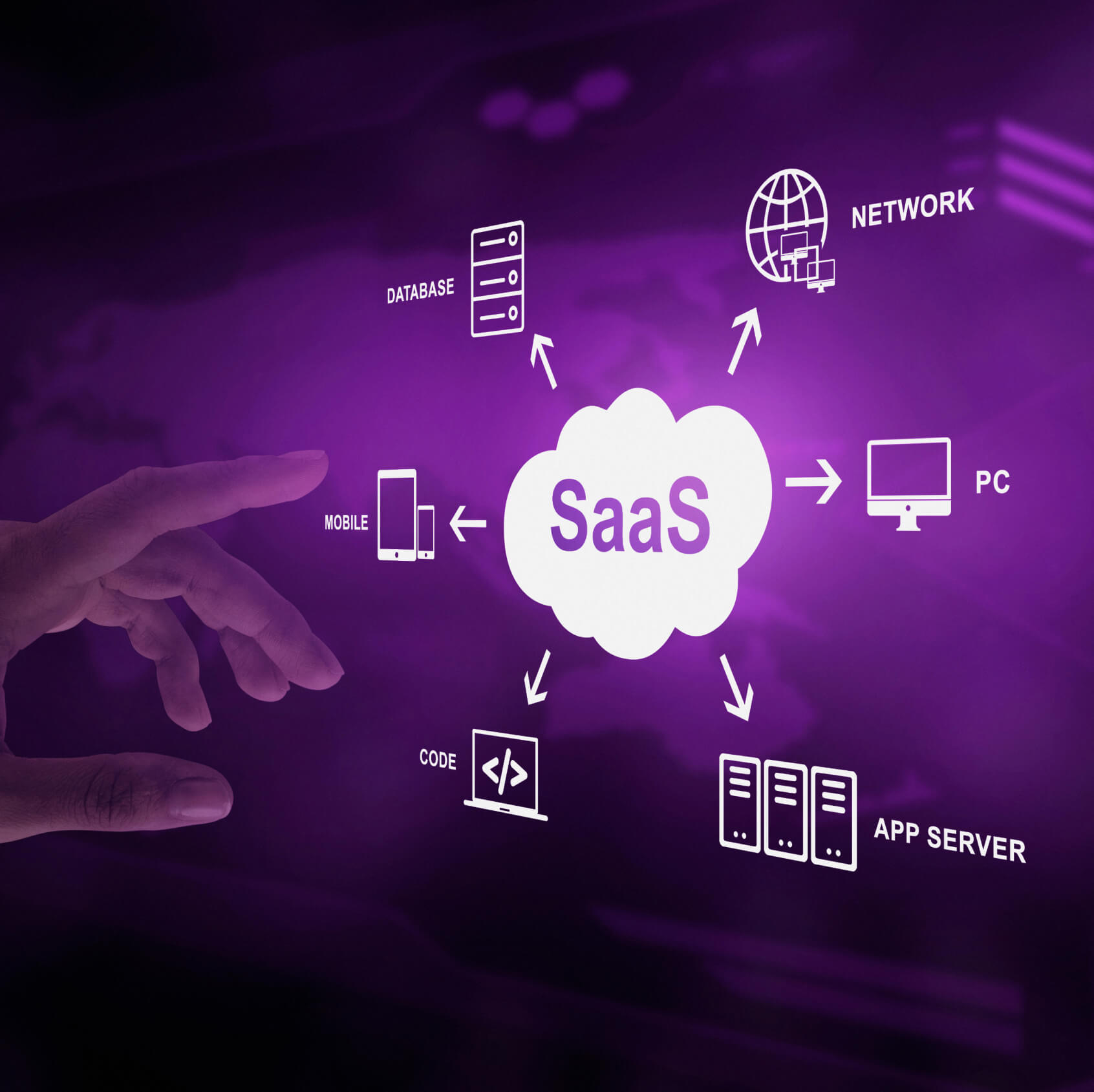 Applications du SaaS